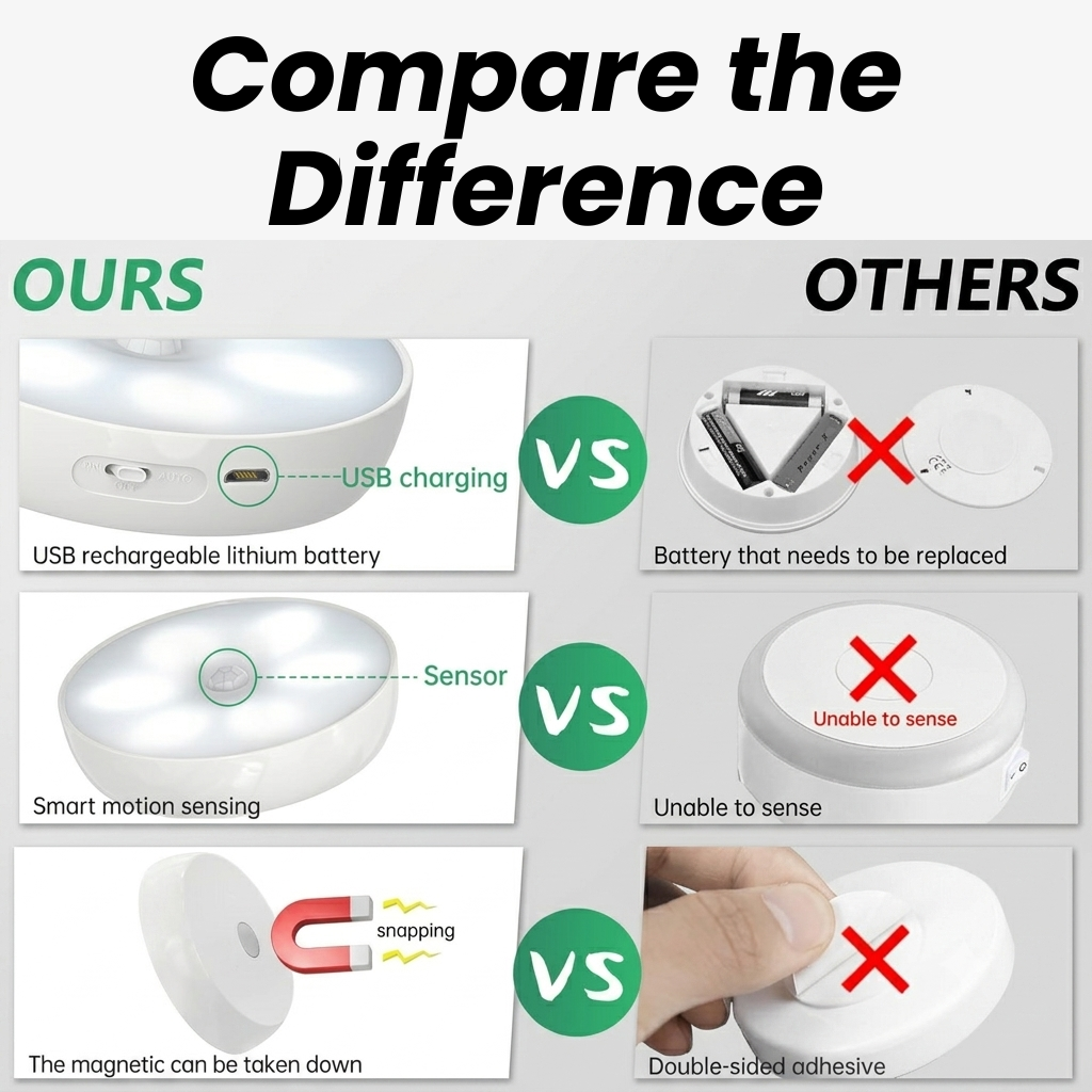 (Buy 1 Get 2 Free) Smart Motion Sensor Light
